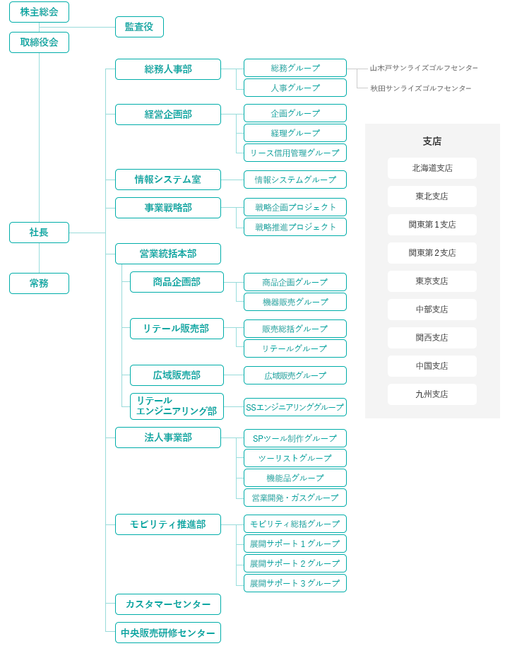 ENEOS大分製油所