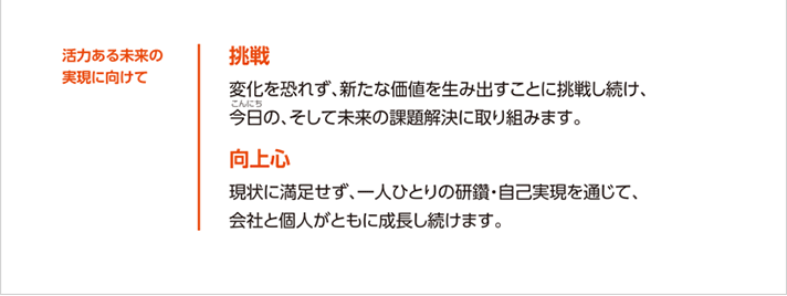 活力ある未来の実現に向けて大切にしたい価値観 挑戦 変化を恐れず、新たな価値を生み出すことに挑戦し続け、今日の、そして未来の課題解決に取り組みます。 向上心 現状に満足せず、一人ひとりの研鑽・自己実現を通じて、会社と個人がともに成長し続けます。