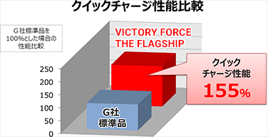 VICTORY FORCE THE FLAGSHIP | カーメンテ商品販売 | ENEOSトレーディング